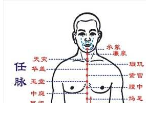 八脉：任脉24个穴位详解