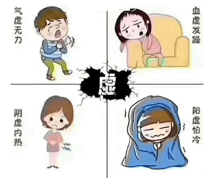 四大虚的症状总结