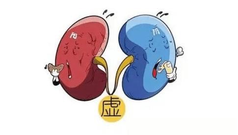 肾虚也会形成眼袋