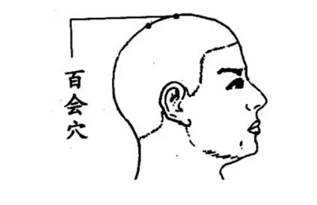 【百会穴】功效介绍