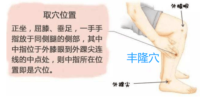 动脉硬化艾灸丰隆穴