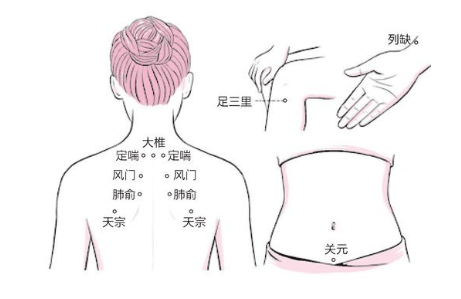 艾灸配穴