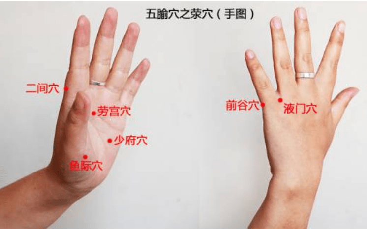 五腧穴:十二经脉【荥穴】的作用..