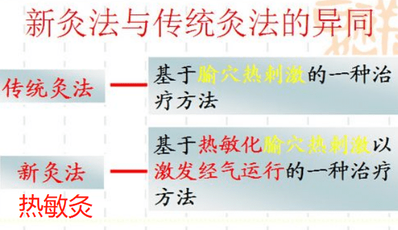 热敏灸与传统悬灸的区别