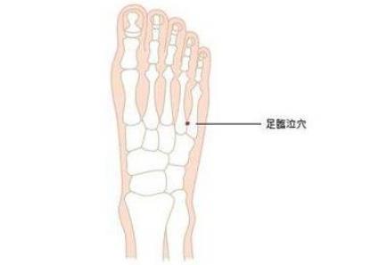 艾灸【足临泣穴】的功效与作用