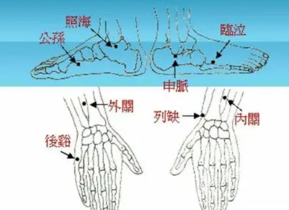 【八脉交会穴】的作用及组合使用