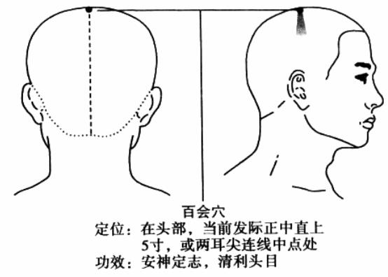 失眠多梦的艾灸调理方法