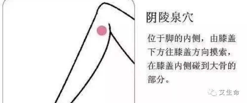 肺结核的艾灸方法