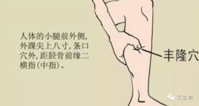 肺结核的艾灸方法