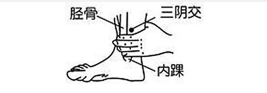 艾灸治疗失眠取穴