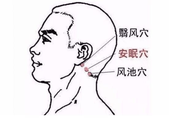 艾灸治疗失眠取穴