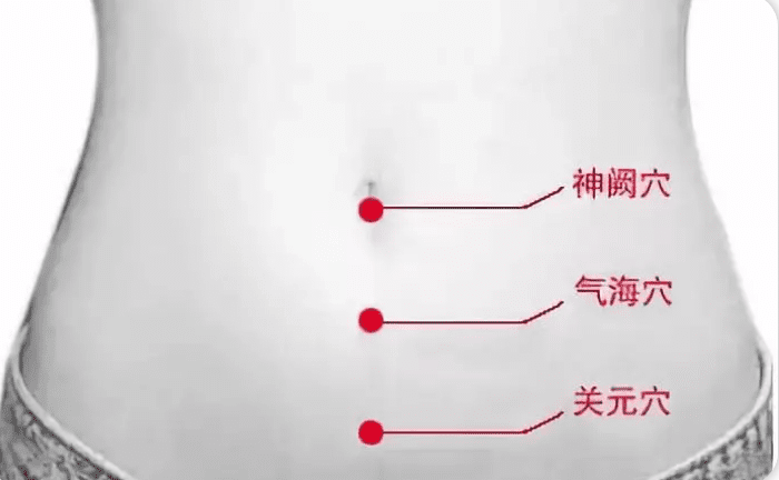 艾灸养精配穴：关元穴